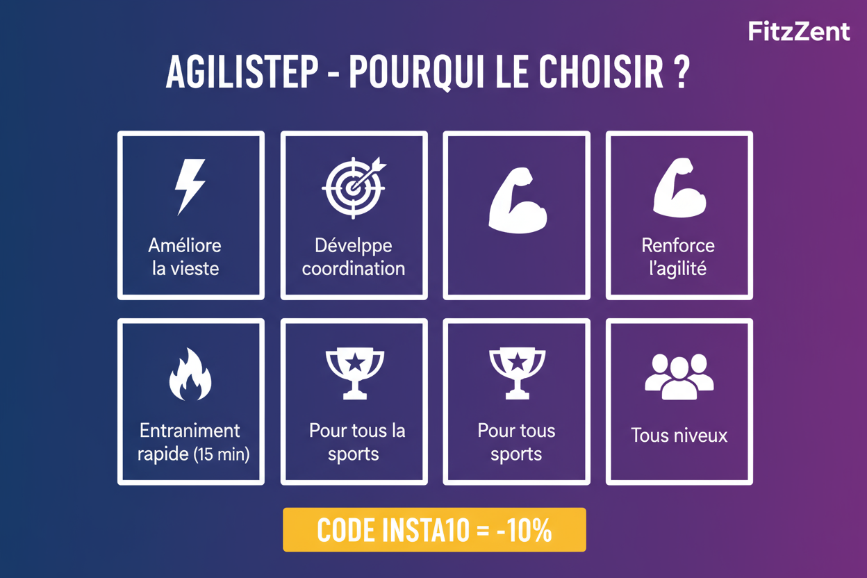 Infographie Bénéfices AgiliStep